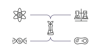 Poster - chemistry outline icons set. thin line icons such as scientific, experiment, biology, genetic, cell division vector.