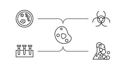 Poster - chemistry outline icons set. thin line icons such as microbiology, biohazard, cell, samples, chemical reaction vector.