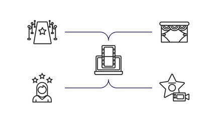 Poster - cinema outline icons set. thin line icons such as red carpet, cinema curtains, laptop with film strip, actress, famous cinema star vector.
