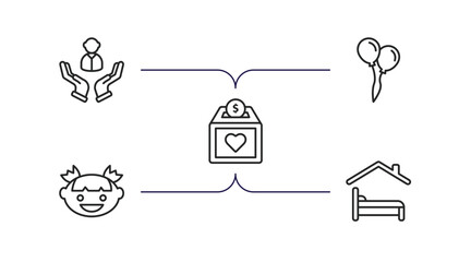 Poster - charity outline icons set. thin line icons such as human, ballons, donation box, smiley face, shelter beds vector.