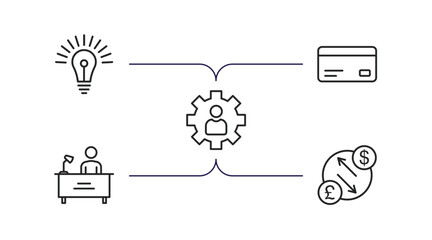 Poster - business outline icons set. thin line icons such as round light bulb, bank card, expert, director desk, currency exchange vector.