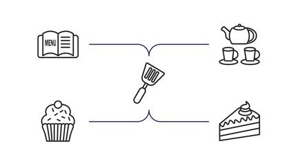 Poster - bistro and restaurant outline icons set. thin line icons such as open menu, tea, spatula utensil, cu