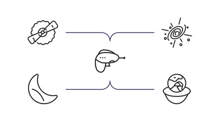 Poster - astronomy outline icons set. thin line icons such as gamma ray, supernova, gun blaster, half moon, r