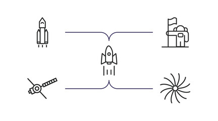 Poster - astronomy outline icons set. thin line icons such as space shuttle, astronaut and flag, rocket ship, voyager, milky way vector.