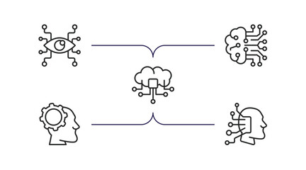 Poster - artificial intelligence outline icons set. thin line icons such as eye tap, cookies, cloud computing