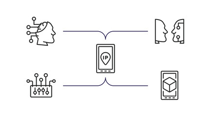 Poster - artificial intelligence outline icons set. thin line icons such as availability, turing test, ip, co