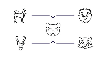 Poster - animals outline icons set. thin line icons such as puppy, lion head, cougar, elk, red panda vector.