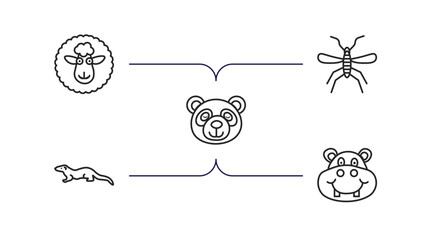 Poster - animals outline icons set. thin line icons such as female sheep, mosquito, panda bear, mink, hippopotamus vector.