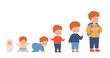 © sabelskaya - Baby boy growth process from infant to schoolchild, flat vector illustration isolated on white background.