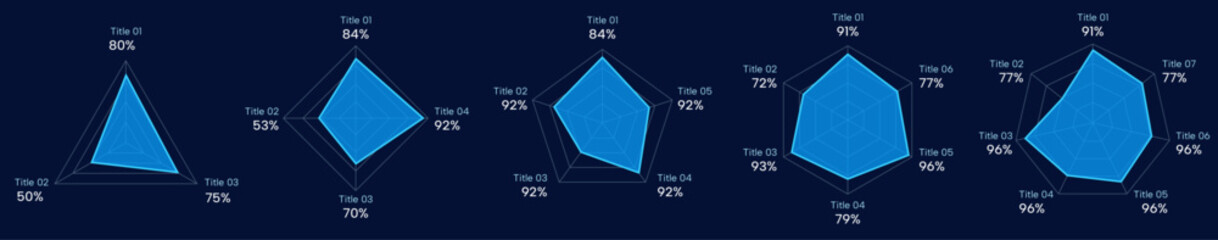 blue, technical radar chart set with 3, 4, 5, 6, 7 axial, futuristic analysis chart with dark backgr