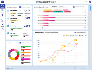 Wall Mural - contract management system dashboard overview to manage the contracts of the company.