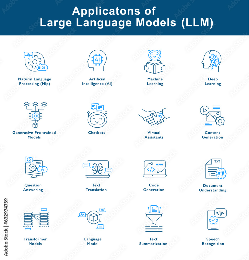 Large Language Model Icons: A Visual Guide to the Future of AI. Editable Stroke and Colors.