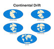 continental drift theory proposes that Earth's continents were once part of a single landmass called Pangaea, movement of mainlands on the planet Earth, transparent background Png