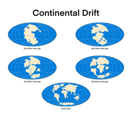 continental drift theory proposes that earth's continents were once part of a single landmass called