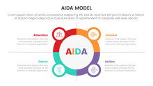 Aida Model For Attention Interest Desire Action Infographic Concept With Circle And Icon Combination 4 Points For Slide Presentation Style Vector