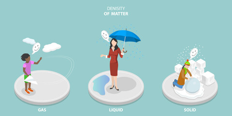 3D Isometric Flat Vector Conceptual Illustration of Denisity Of Matter, Solid, Liquid, Gase State