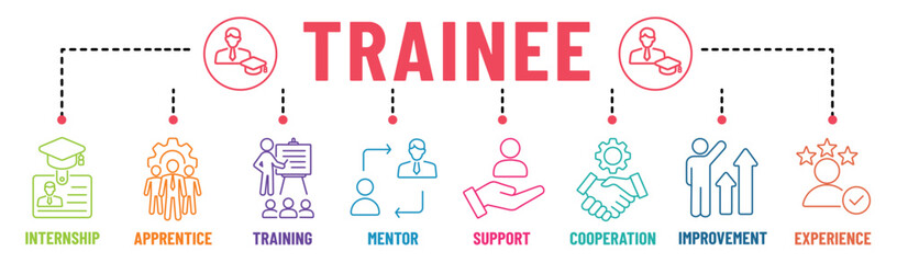 Trainee banner infographic editable stroke colours icons set. Experience, improvement, cooperation, support, mentor, training, internship and apprentice. Vector illustration