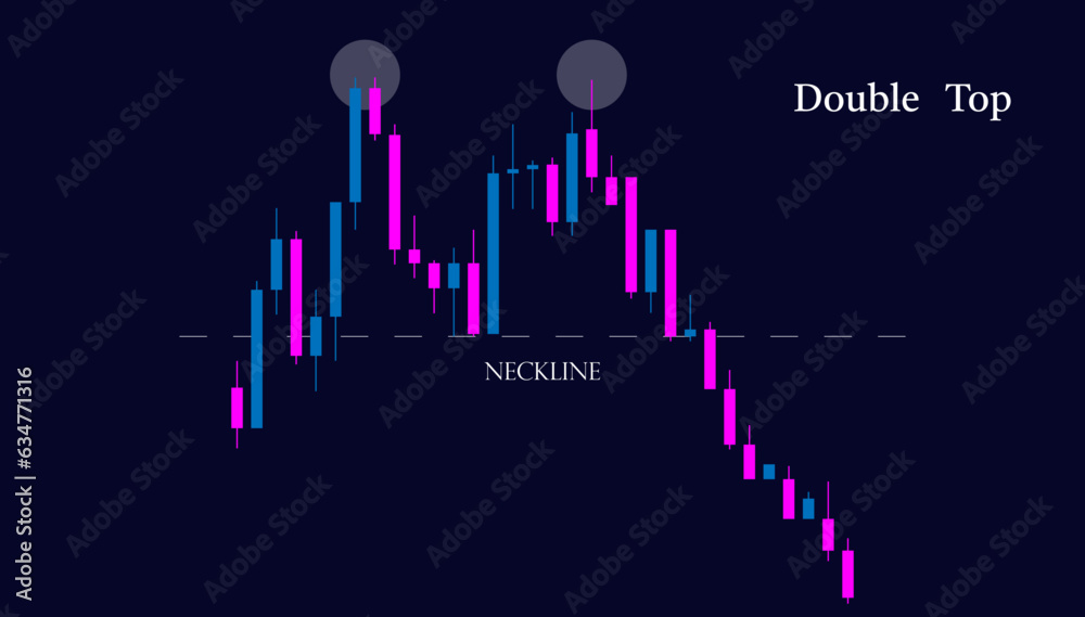 double top trading chart pattern Stock Vector | Adobe Stock