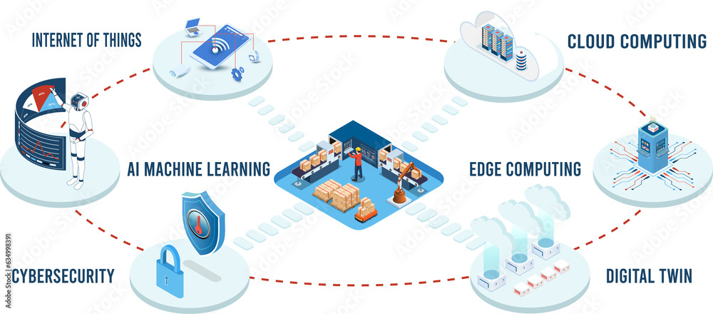 3D isometric Industry 4.0 concept with Internet of Things (IoT), Cloud ...