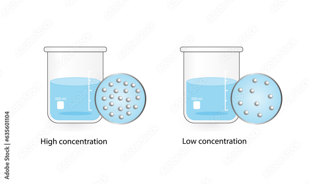 Concentration, Solutions. Low and high concentration. Solubility homogeneous mixture. Solute, solvent and solution. Chemistry. Educational diagram. isolated on white background. Vector illustration