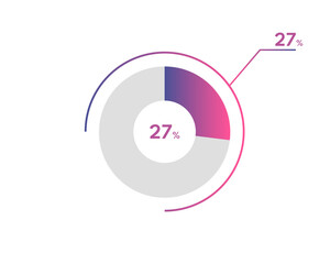 Wall Mural - 27 Percentage circle diagrams Infographics vector, circle diagram business illustration, Designing the 27% Segment in the Pie Chart.