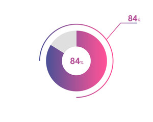 Wall Mural - 84 Percentage circle diagrams Infographics vector, circle diagram business illustration, Designing the 84% Segment in the Pie Chart.