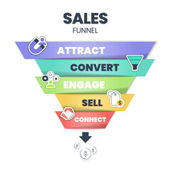 Sales funnel diagram infographic presentation template with icon vector has attract, convert, engage, sell and connect. Internet marketing concept. Business marketing purchase conversion slide banner.