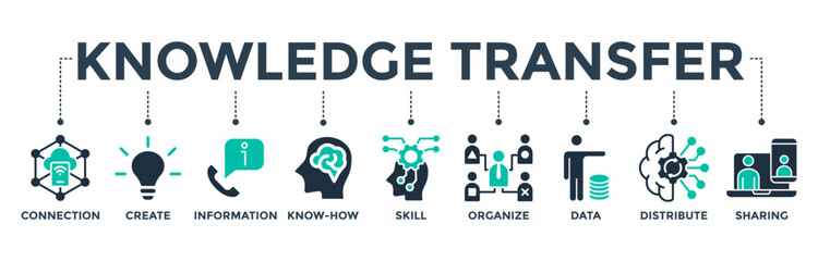 Poster - Knowledge Transfer banner web icon vector illustration concept with the icon of connection, create, information, know-how, skill, organize, data, distribute,  and sharing