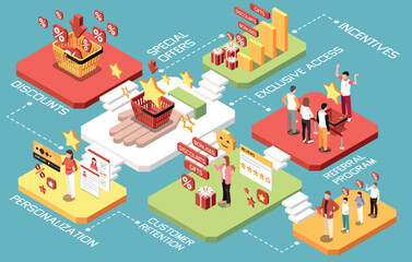 Poster - Customer Loyalty Bonus Reward Programs Isometric Concept