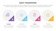 bant sales framework methodology infographic with big circle and triangle badge on bottom 4 point list for slide presentation vector