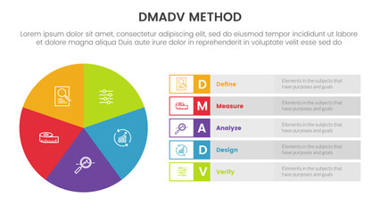 dmadv six sigma framework methodology infographic with pie chart big circle information 5 point list for slide presentation