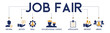 Job fair banner website icons vector illustration concept of employee recruitment and onboarding program with an icons of inform, advice, skills, occupational choice, applicants on white background
