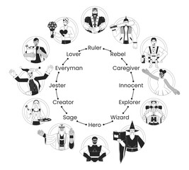 Poster - personality archetypes bw concept vector spot illustrations. psychology people characteristics 2d ca