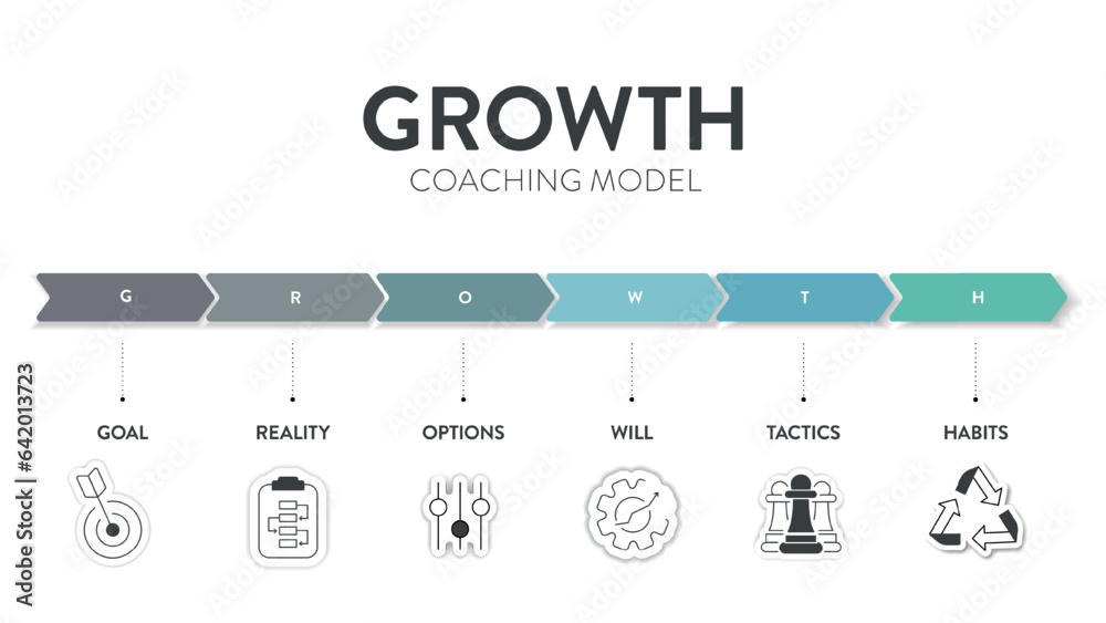 Growth coaching model framework infographic diagram with icon vector ...