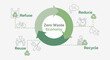 © YEVHENIIA - Zero Waste Economy banner. Reduce, recycle, refuse, reuse resources.