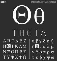Greek alphabet and symbols, theta letter with pronunciation