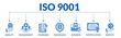 © Zero_wing - Banner of iso 9001 web vector illustration concept with icons of quality, management, standard, assurance, business, certification, service