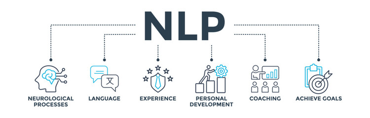 NLP banner web icon vector illustration concept for Neuro-linguistic programming with icon of neurological process, language, experience, personal development, coaching, and achieve goal