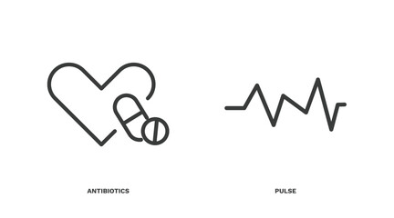 Sticker - set of health and medical thin line icons. health and medical outline icons included antibiotics, pulse vector.