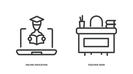 Sticker - set of distance learning thin line icons. distance learning outline icons included online education, teacher desk vector.