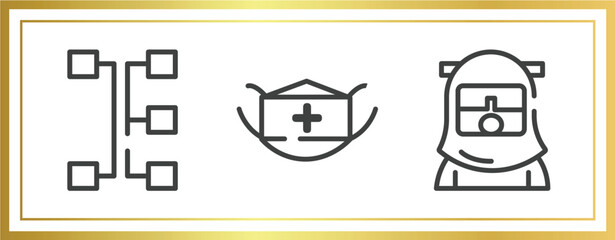 Poster - outline icons set. linear icons sheet included transmission, face mask, safety suit vector.