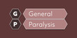 GP General Paralysis. An Acronym Abbreviation of a common Medical term. Illustration isolated on red background