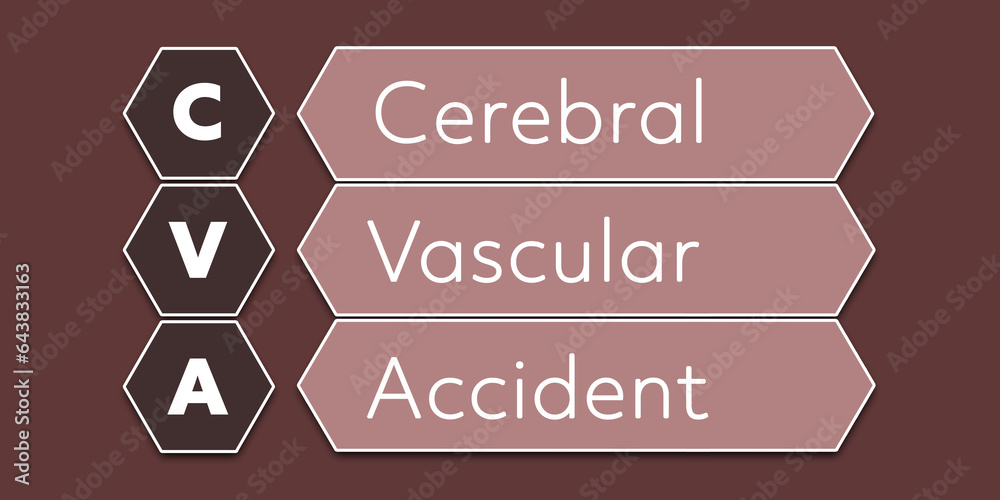 Cva Lettering CVA Cerebral Vascular Accident. An Acronym Abbreviation of a common ...