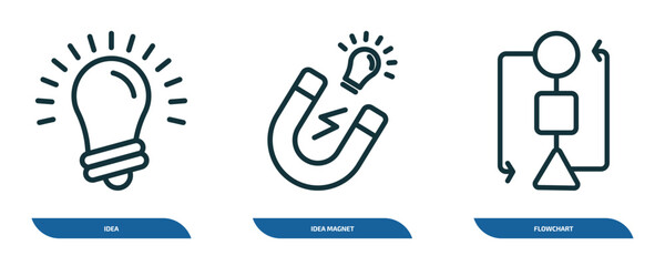 Poster - set of 3 linear icons from success concept. outline icons such as idea, idea magnet, flowchart vector