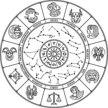 Horoscope Circle. Zodiac Signs. Astrology Constellation Collection