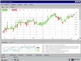 Aufkleber - Old Desktop Computer Template with Stock Market Software with Candlestick Chart and Financial Exchange Ticker Report Data. Retro Mock Up with 1024x768 Resolution with 4:3 Aspect Ratio