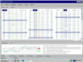 Poster - retro computer environment with financial stock exchange ticker report. monitoring interface with mu