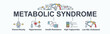 Metabolic Syndrome banner web icon vector concept with an icon of Hypertension, Insulin Resistance, High Triglycerides, Low HDL-Cholesterol and Visceral Obesity. Minimal cartoon infographic.