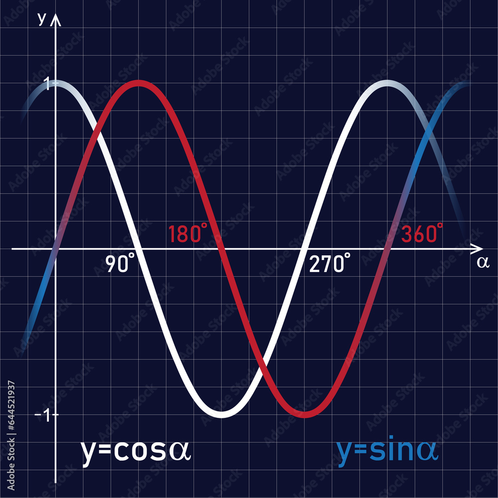 Sine and cosine function. Line chart on the blackboard. Graphical ...