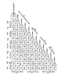 Symbol Talisman,Thai ancient traditional tattoo name in thai language is Yant Tong Maharat.Hindu or Buddhist sign representing path to enlightenment. Yantras Tattoo icon